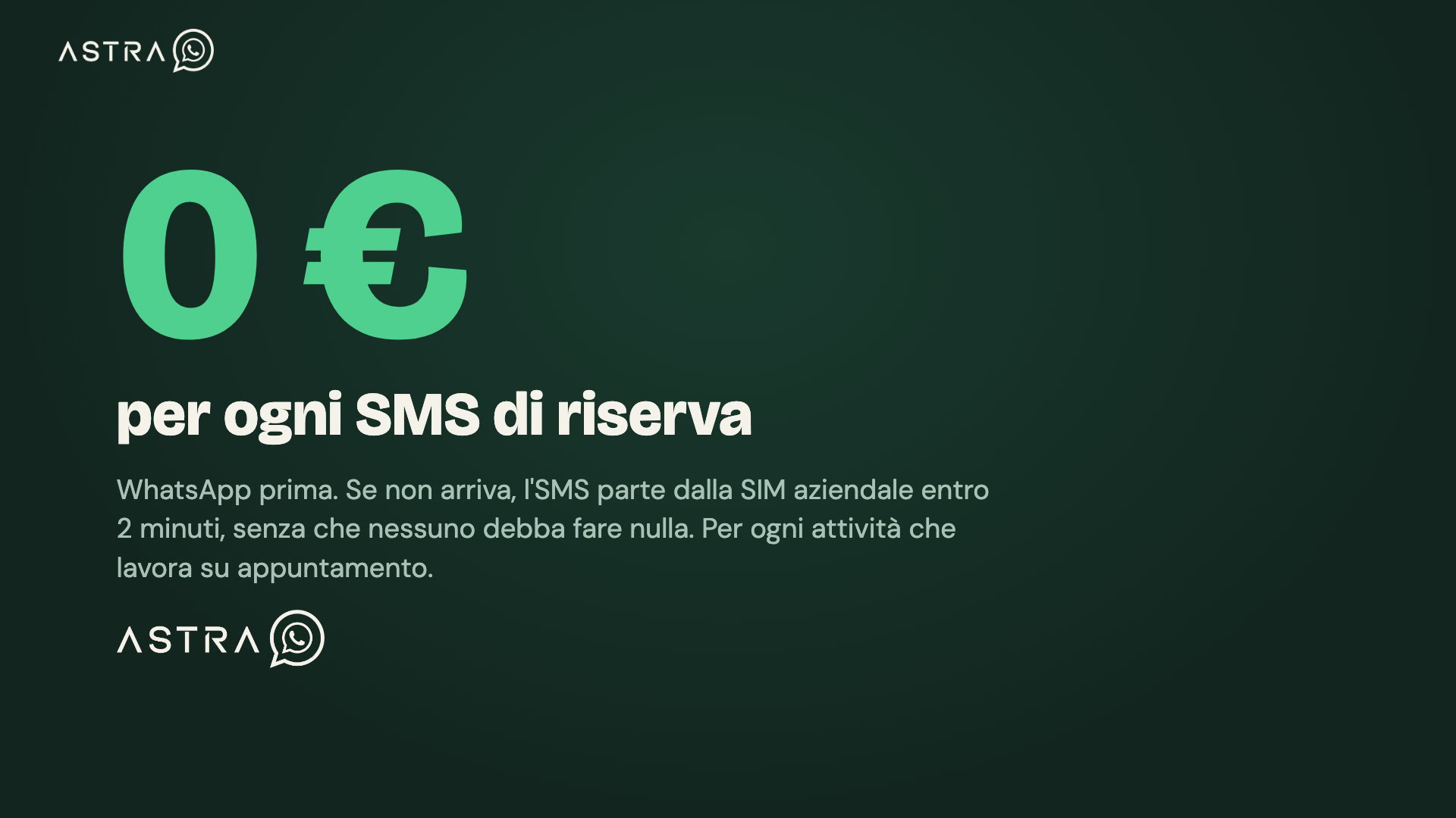 SMS di riserva a costo zero: il metodo in 7 passi