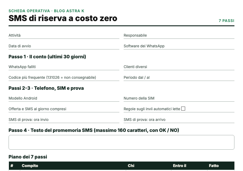 Anteprima della scheda operativa SMS di riserva